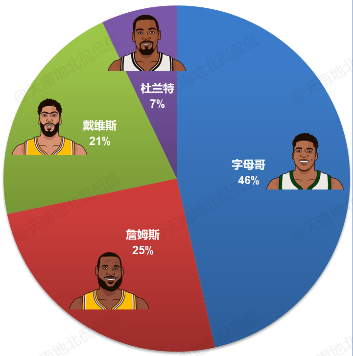 友博在线入口 -夏洛特黄蜂训练开放日;集结日完成体检引欢呼;NBA总决赛在即;赛季目标并未改变的简单介绍